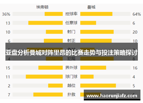 亚盘分析曼城对阵里昂的比赛走势与投注策略探讨